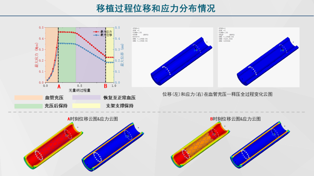 清华大学“安世亚太杯”虚拟仿真创意大赛特等奖作品开源的图14